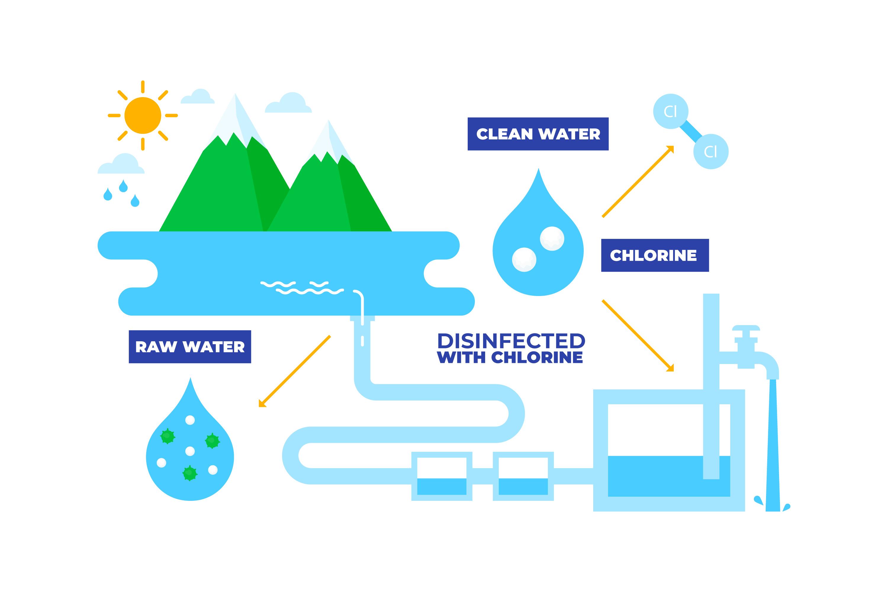 water treatment Indonesia process